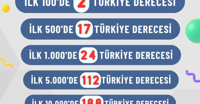 Eğitimde Yunusemre daima zirvede